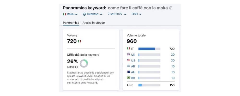 Analisi delle parole chiave